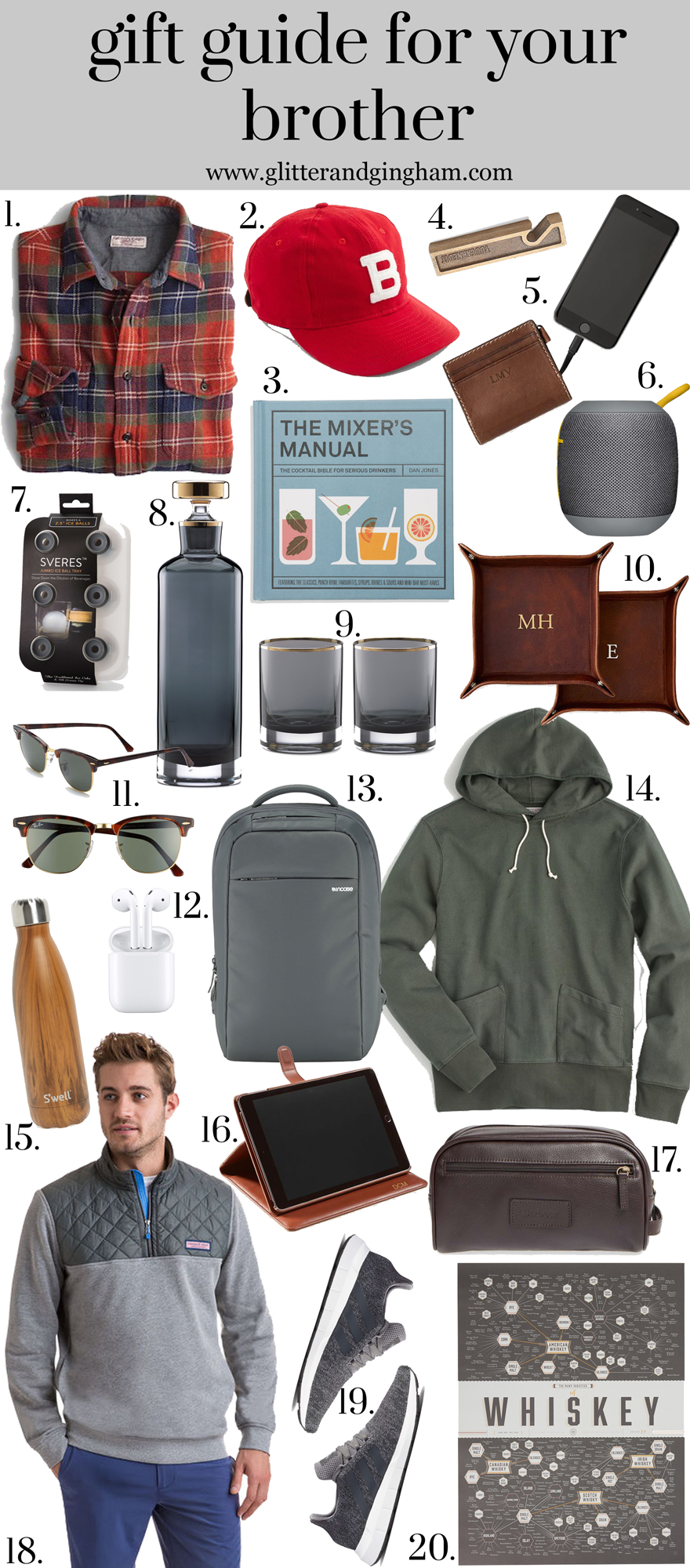 Gift Guide for your Brother / Holiday Gift Ideas for your brother, brother in law